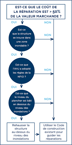 Fig. 2 - Cartes des zones inondables pour les compagnies d’assurance